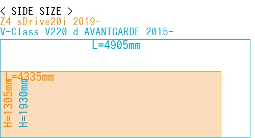 #Z4 sDrive20i 2019- + V-Class V220 d AVANTGARDE 2015-
